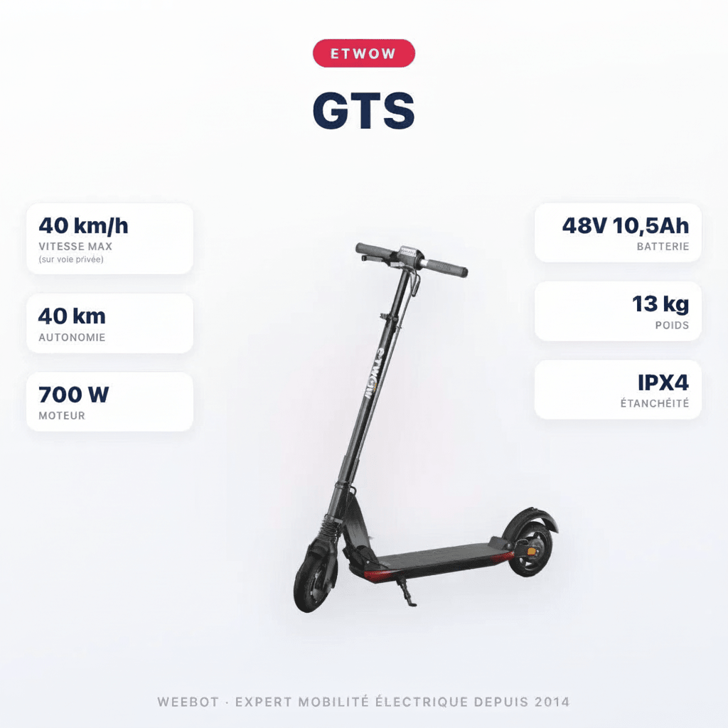Trottinette Électrique Etwow GTS
