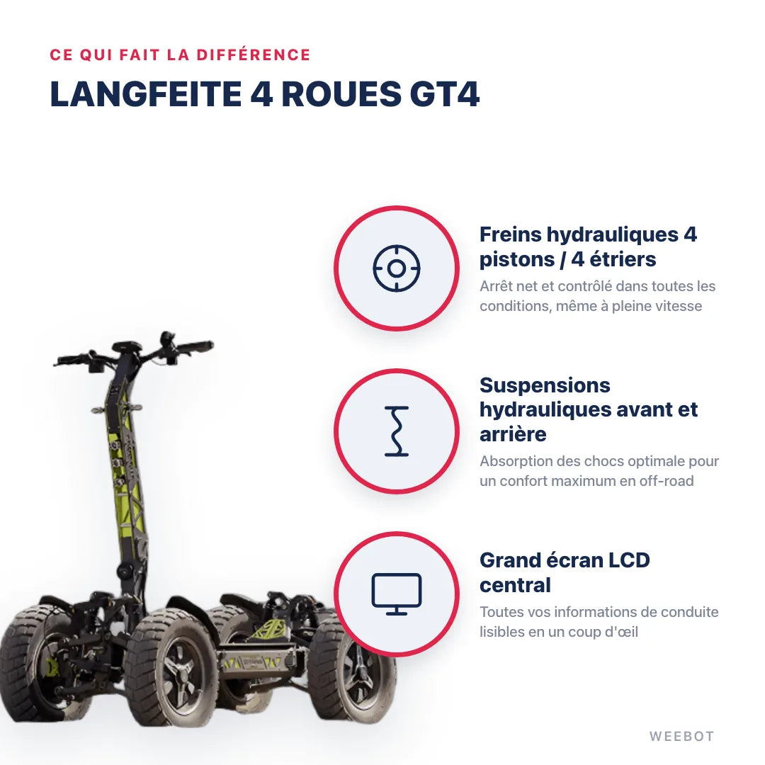 Trottinette Électrique 4 Roues Langfeite GT4