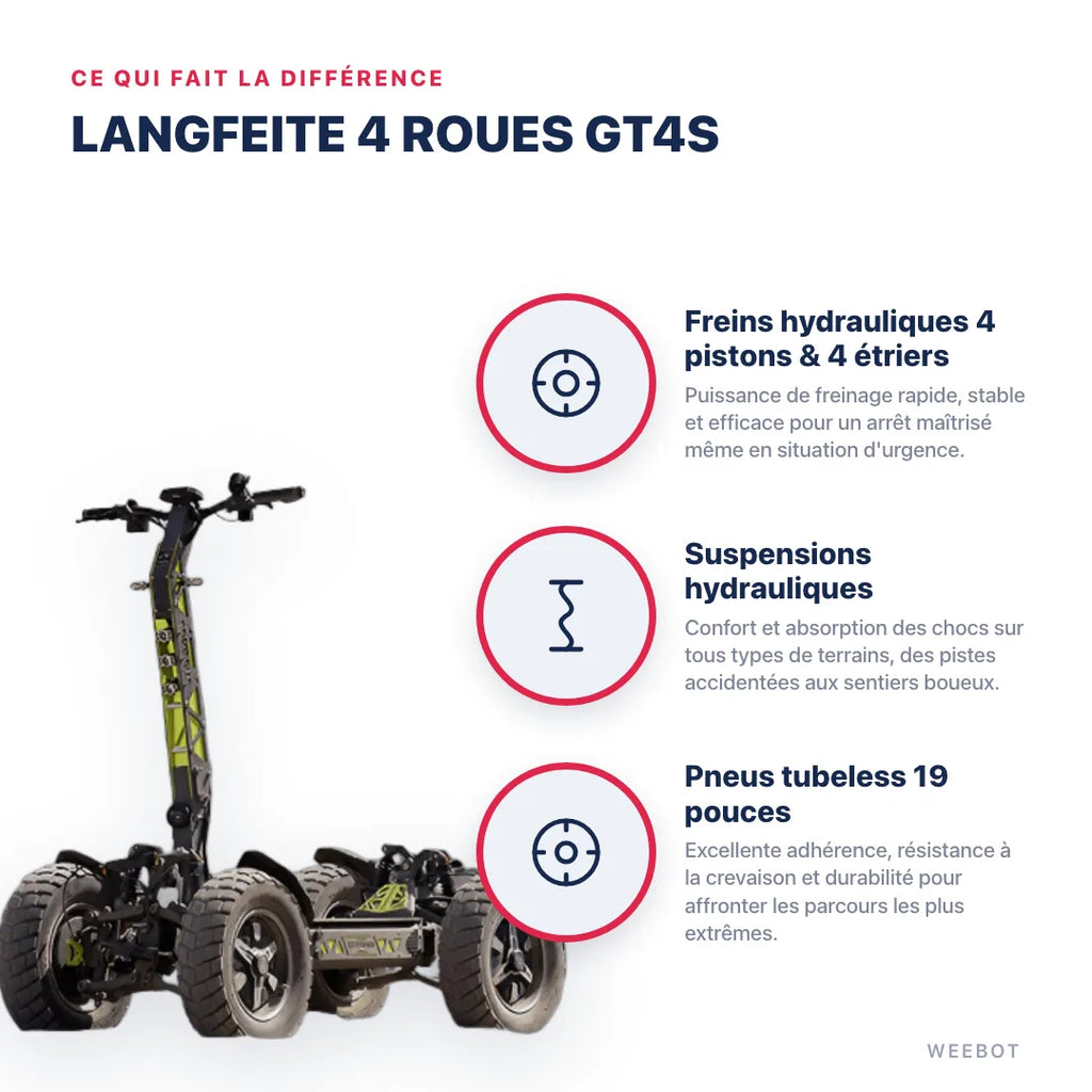 Trottinette Électrique 4 Roues Langfeite GT4S
