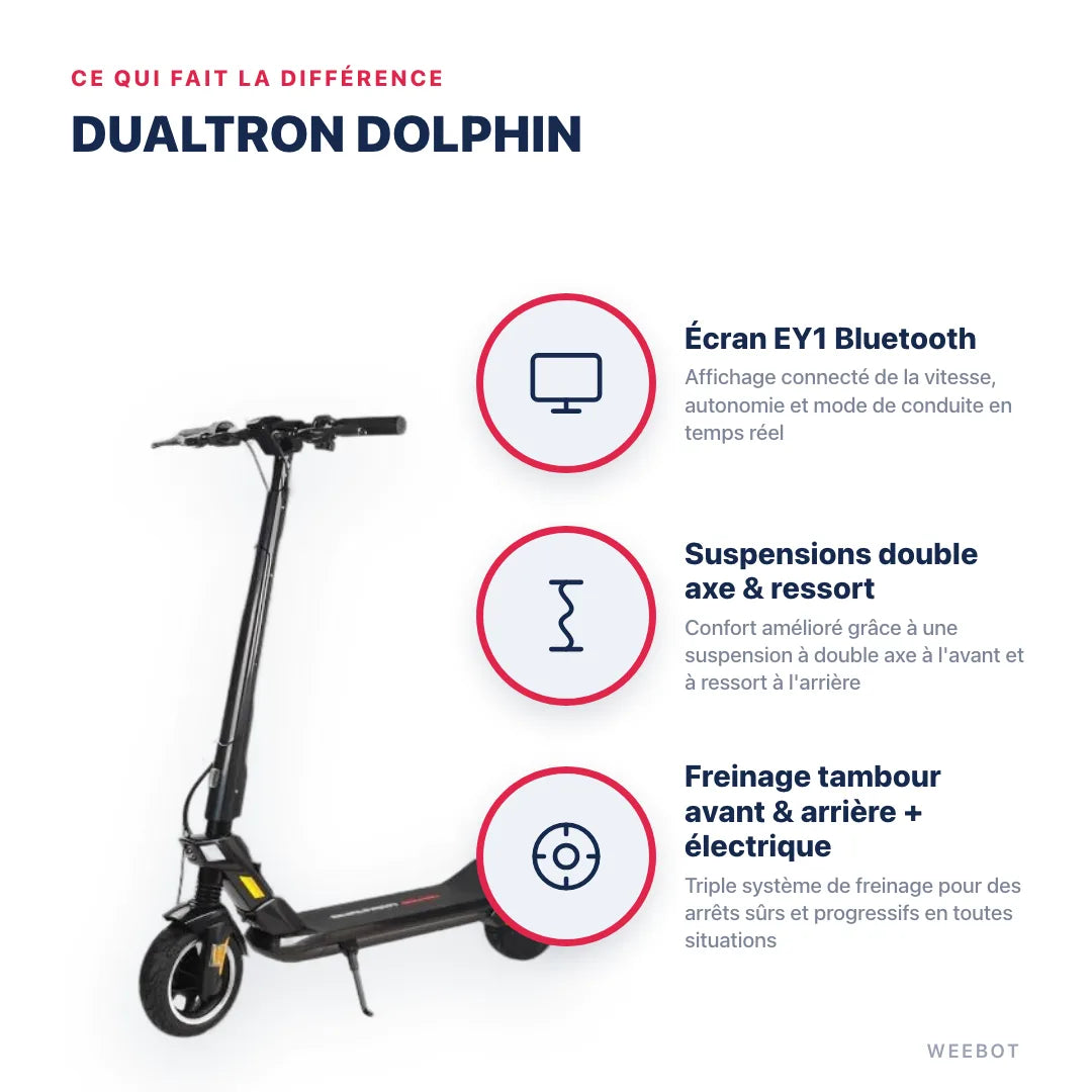 Trottinette Électrique Dualtron Dolphin