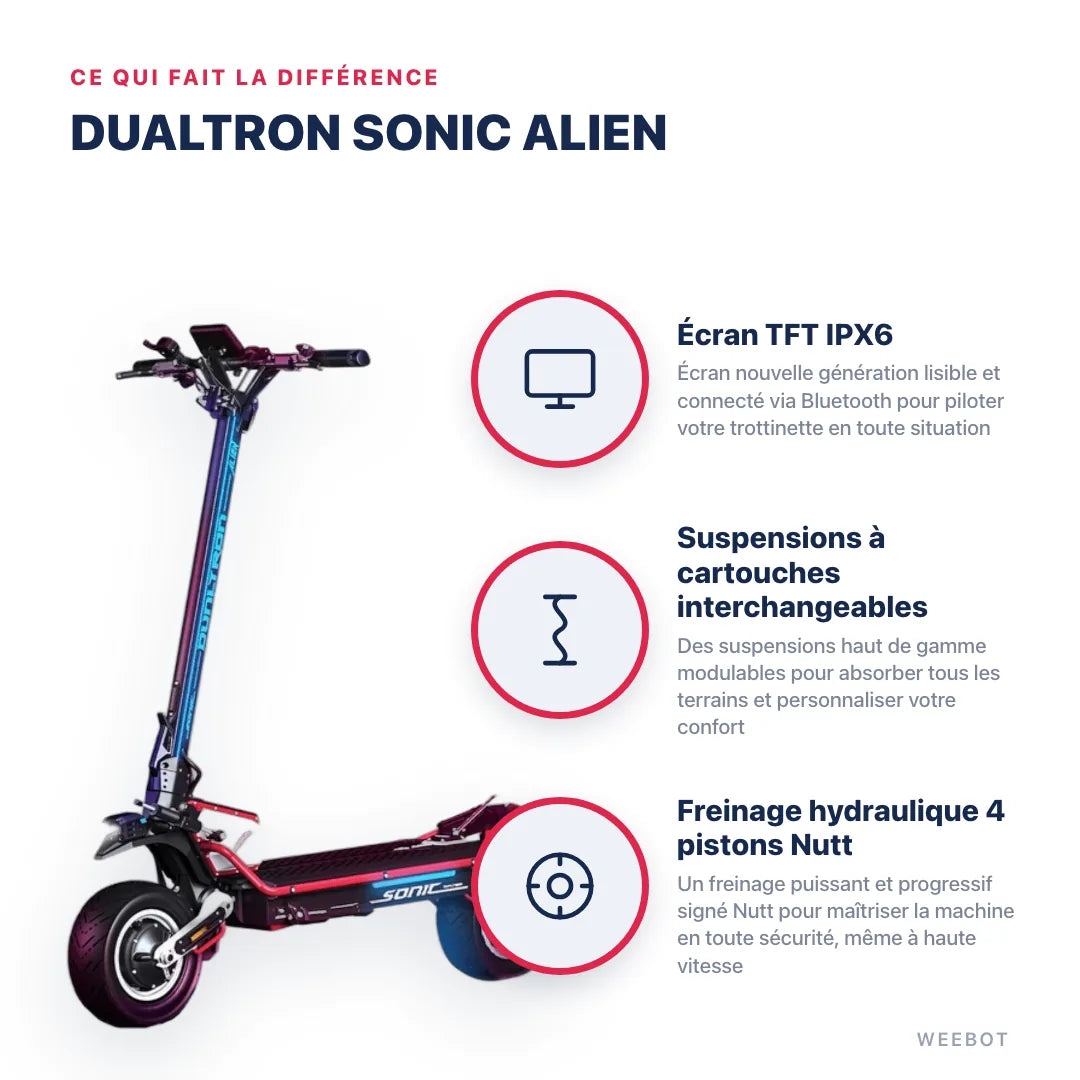 Trottinette Électrique Dualtron Sonic Alien