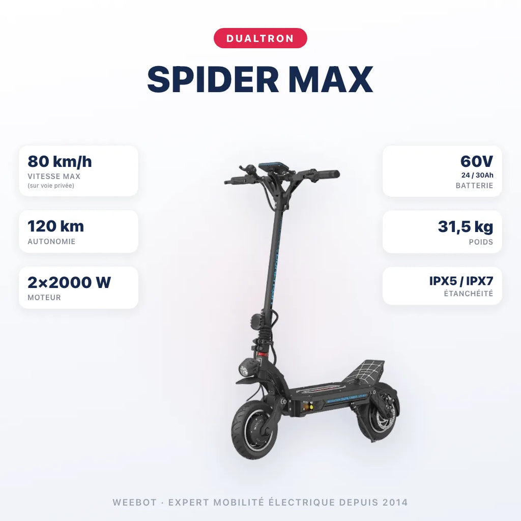 Trottinette Electrique Dualtron Spider Max