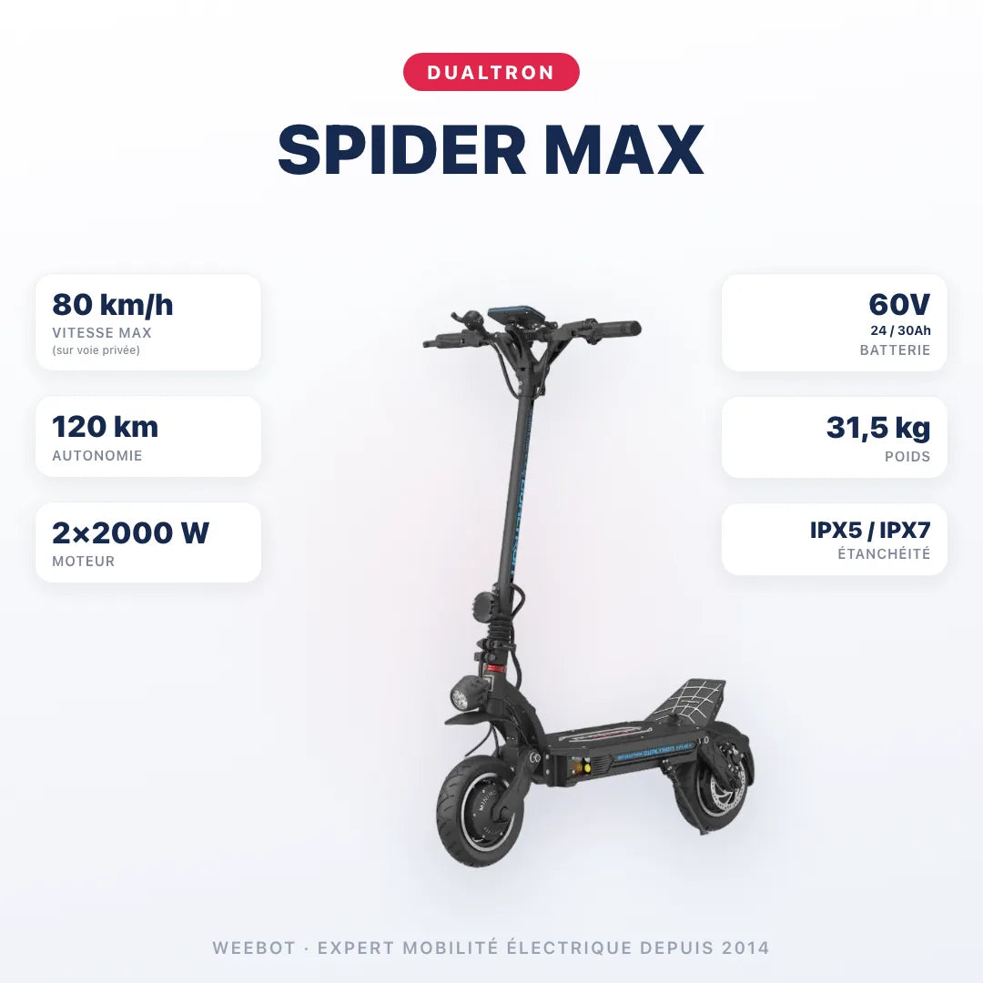 Trottinette Electrique Dualtron Spider Max