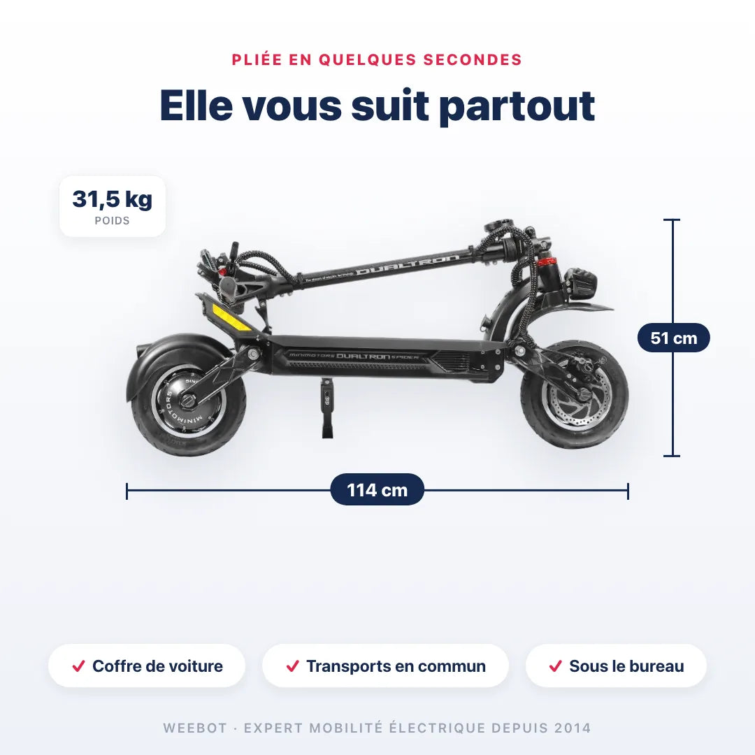 Trottinette Electrique Dualtron Spider Max