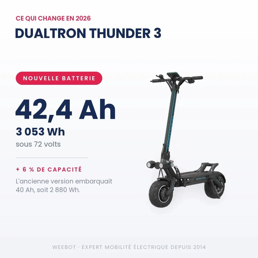 Trottinette Électrique Dualtron Thunder 3