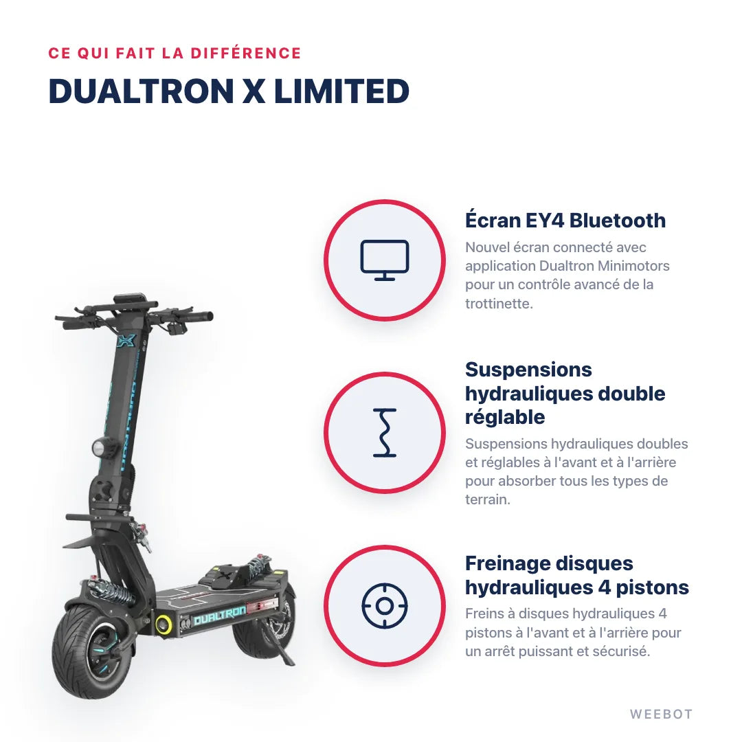 Trottinette Électrique Dualtron X Limited