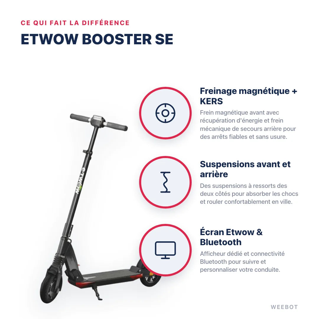 Trottinette Électrique Etwow Booster SE