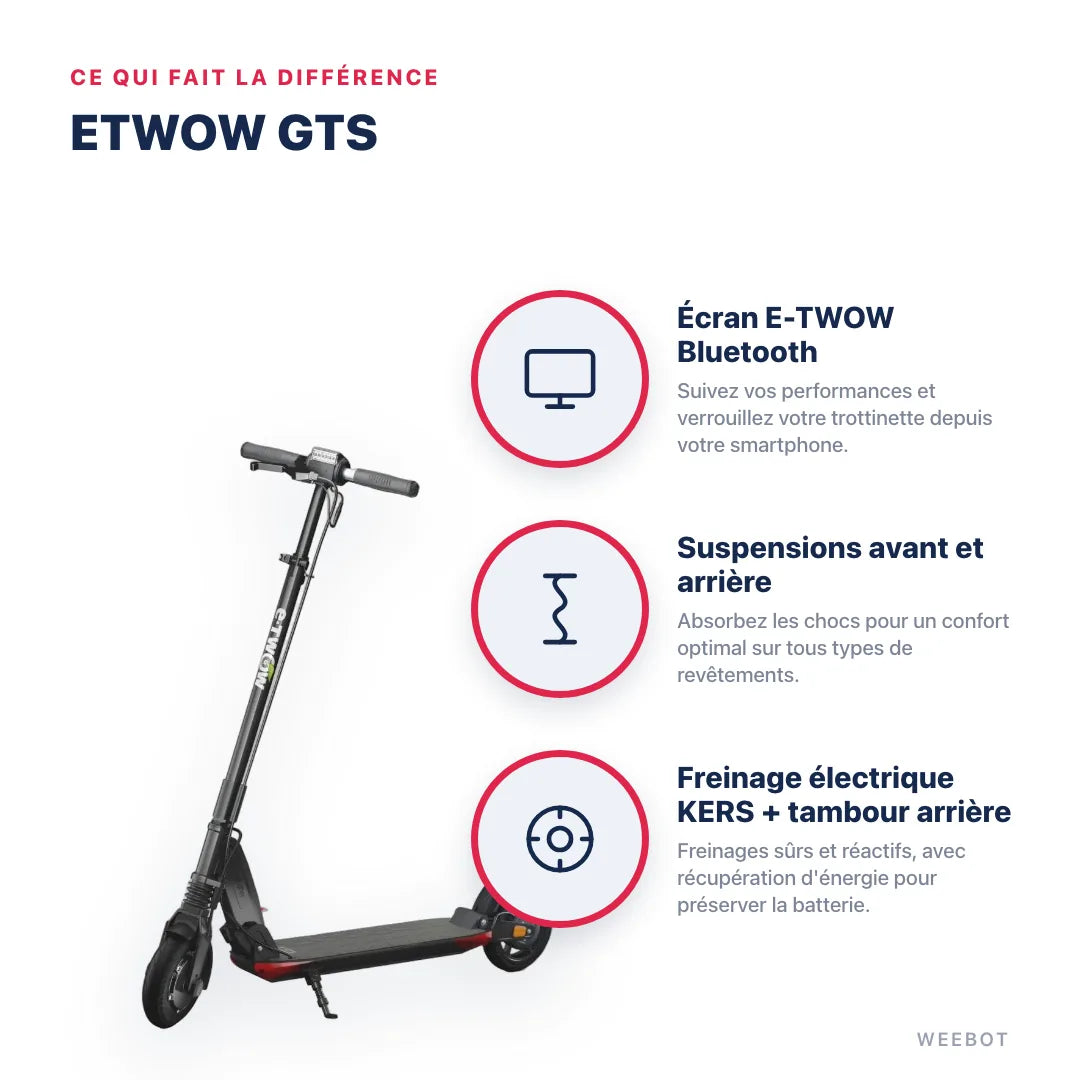 Trottinette Électrique Etwow GTS