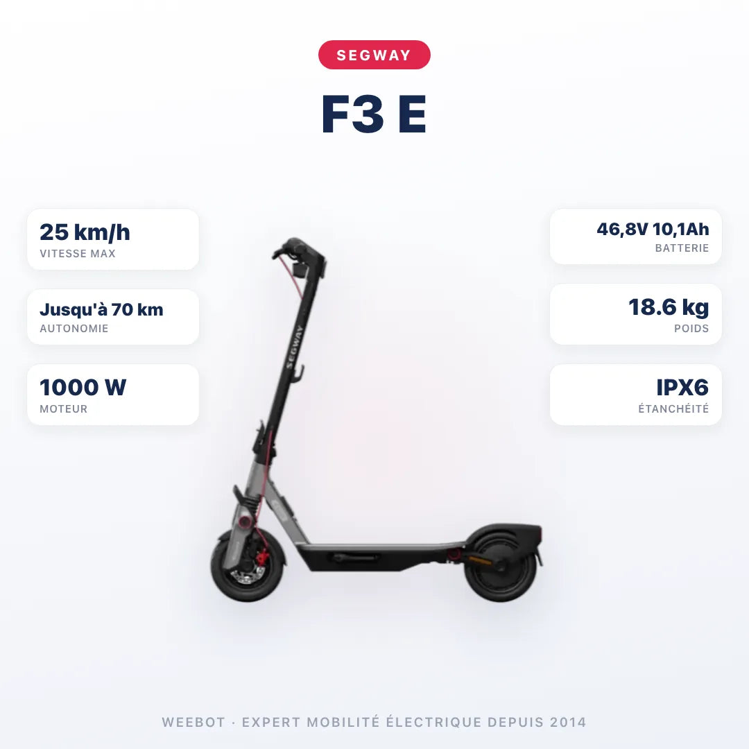 Trottinette Électrique F3 E Ninebot by Segway