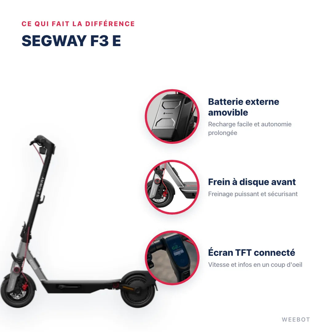 Trottinette Électrique F3 E Ninebot by Segway