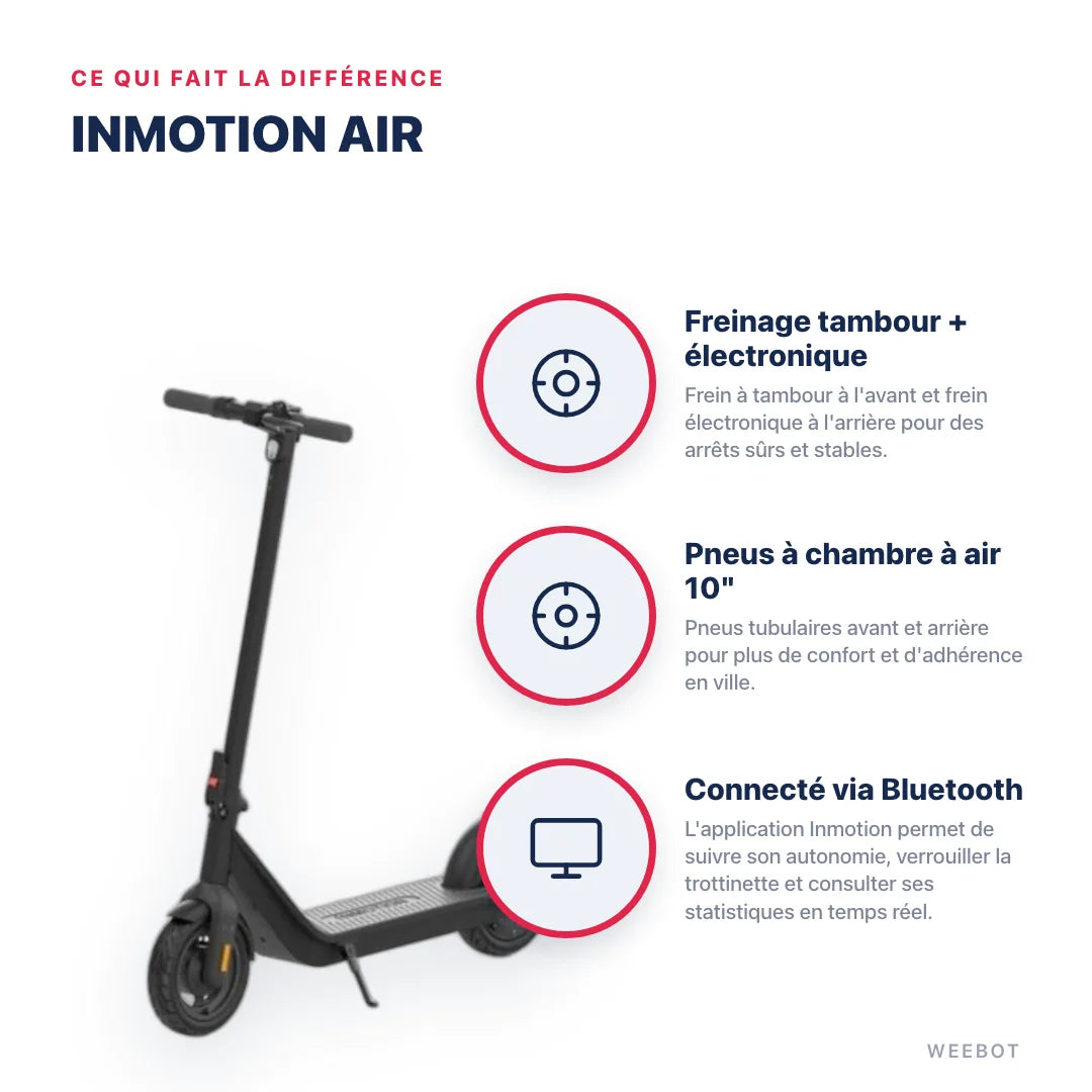 Trottinette Électrique Inmotion Air