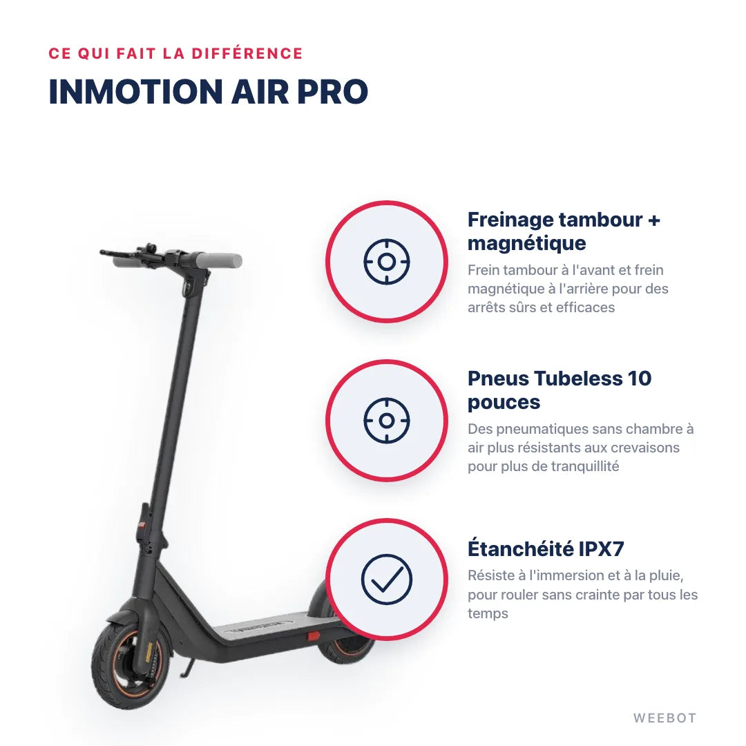 Trottinette Électrique Inmotion Air Pro