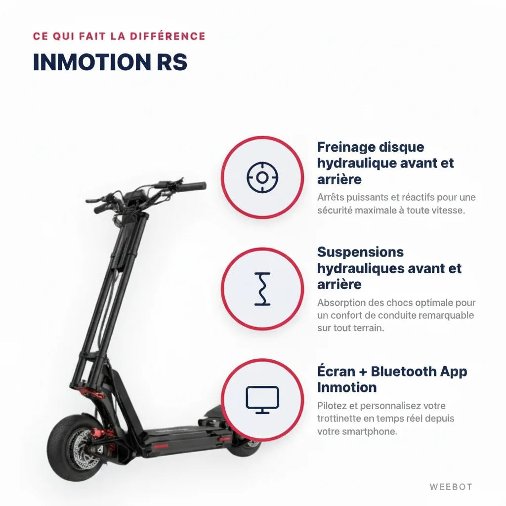 Trottinette Électrique Inmotion RS