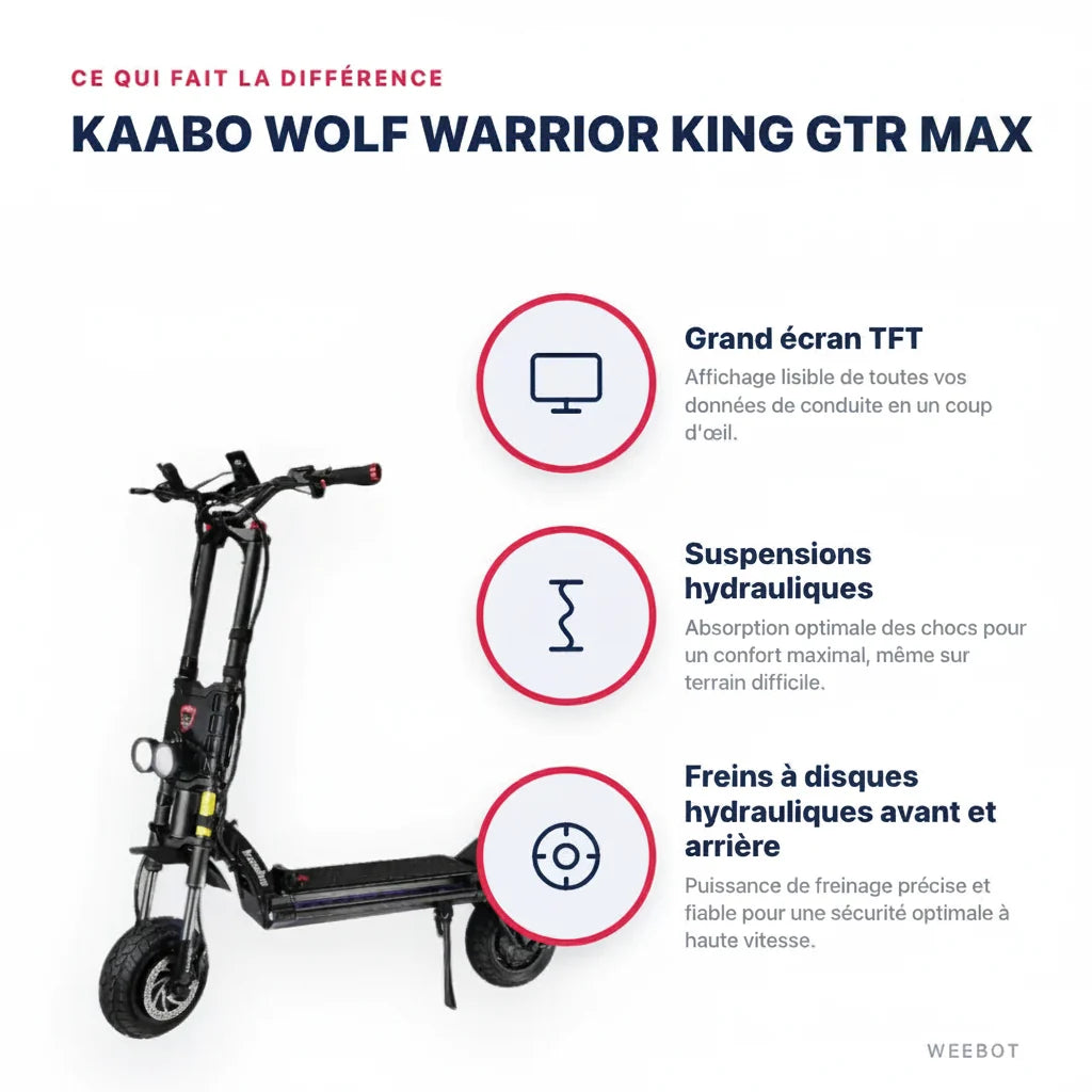Trottinette Électrique Wolf Warrior King GTR MAX Kaabo