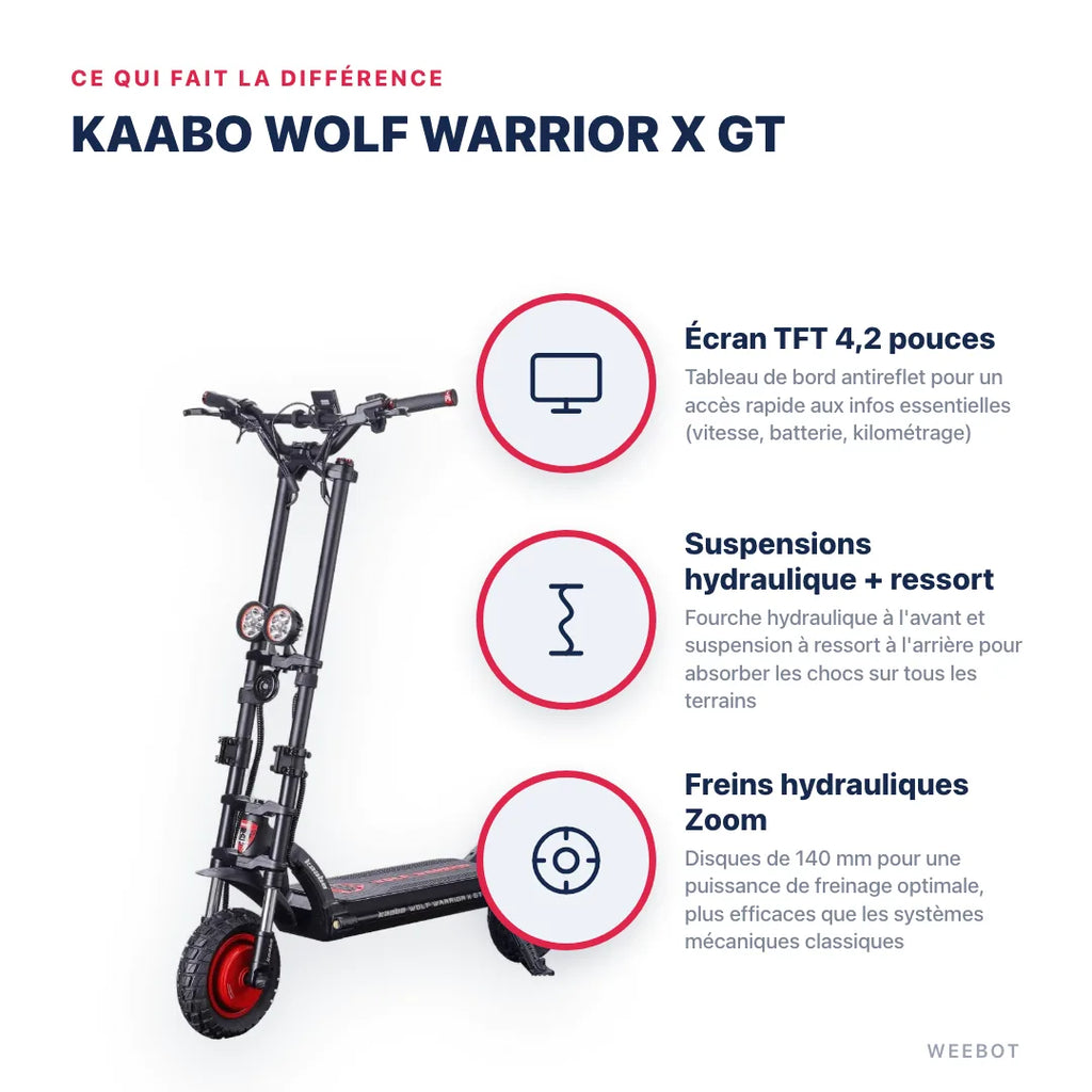 Trottinette Électrique Wolf Warrior X GT Kaabo