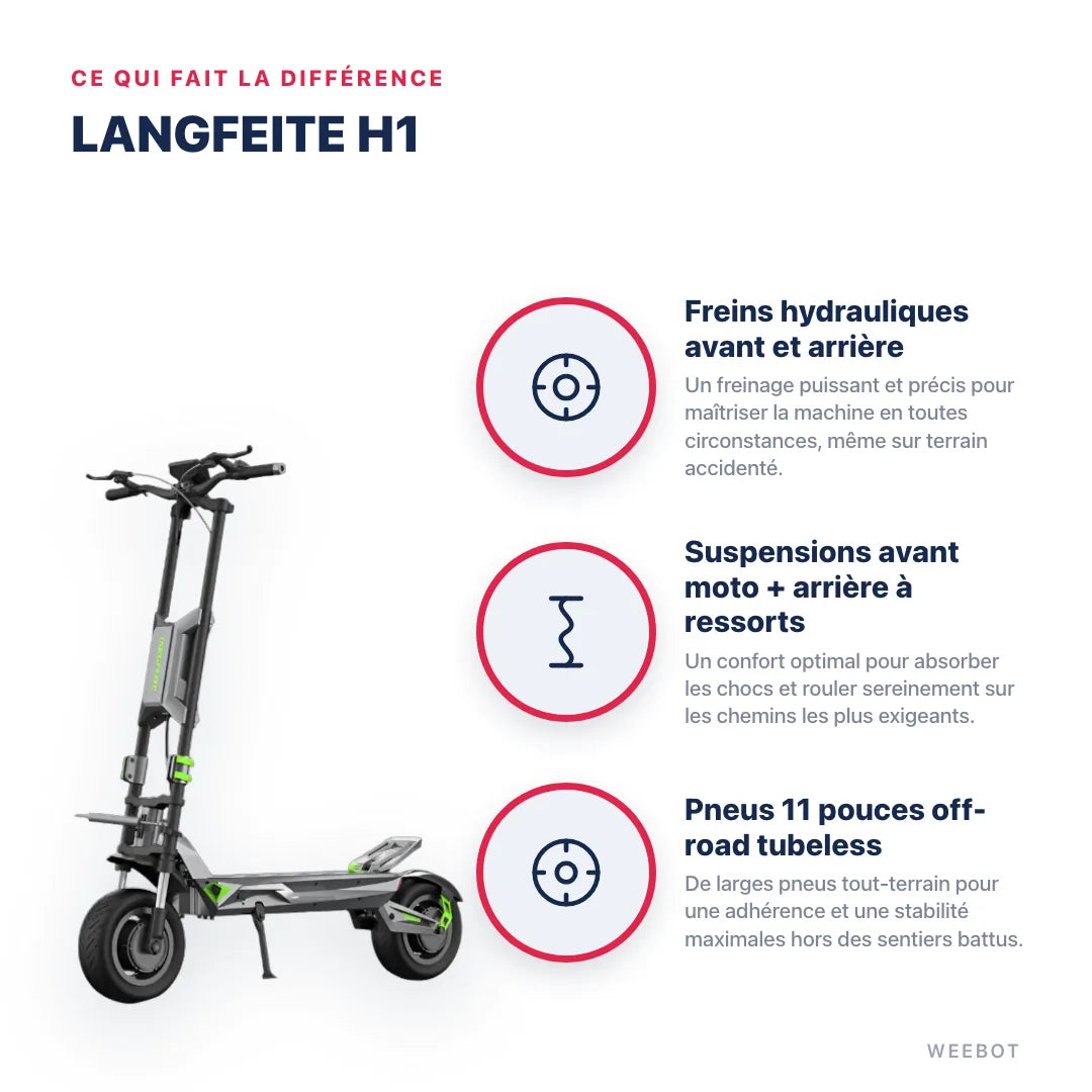 Trottinette Électrique Langfeite H1