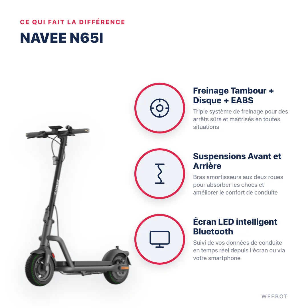 Trottinette Électrique Navee N65i