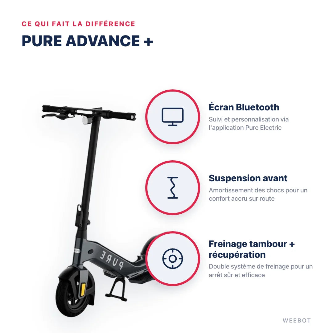Trottinette Électrique Pure Advance +