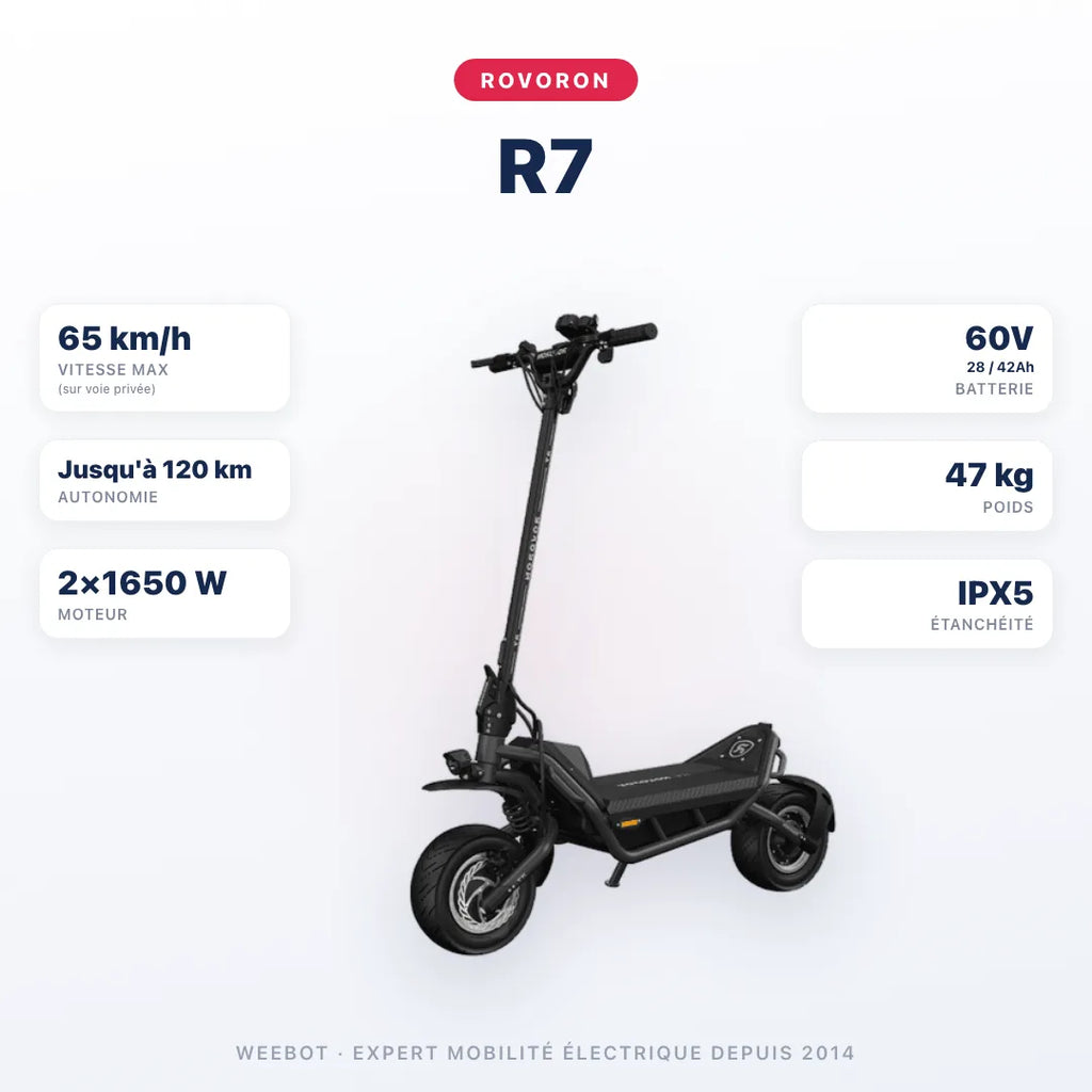 Trottinette Électrique Rovoron R7