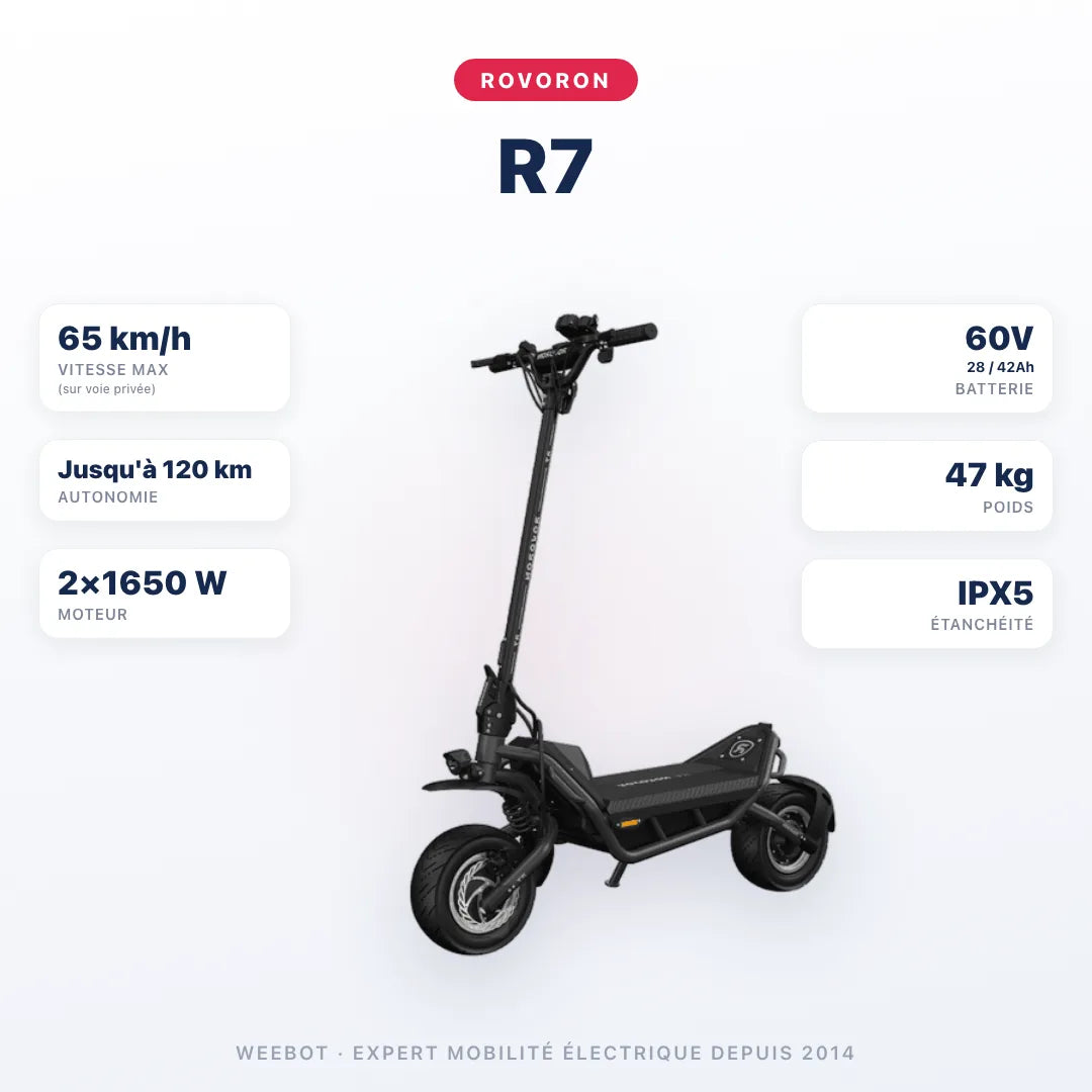 Trottinette Électrique Rovoron R7