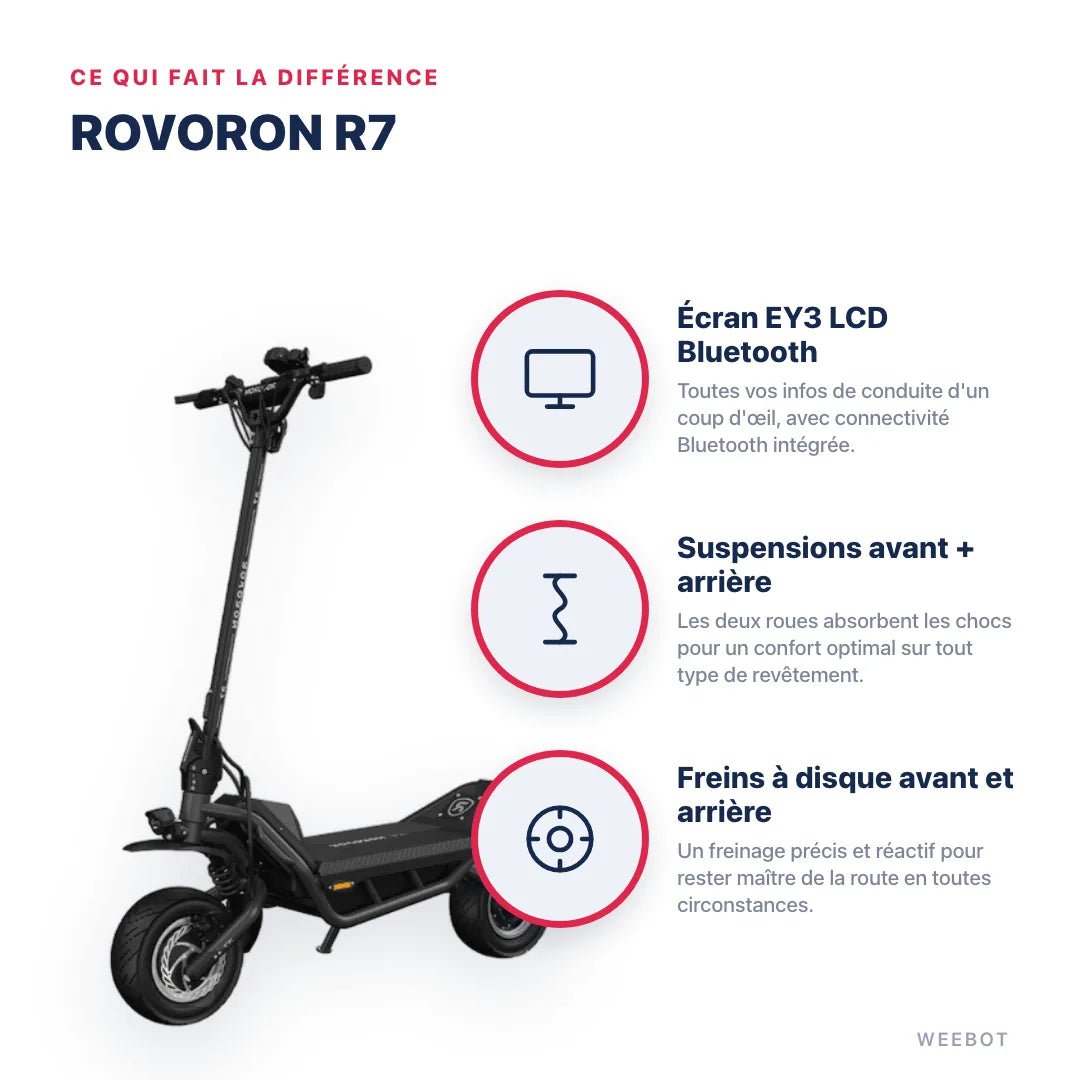 Trottinette Électrique Rovoron R7