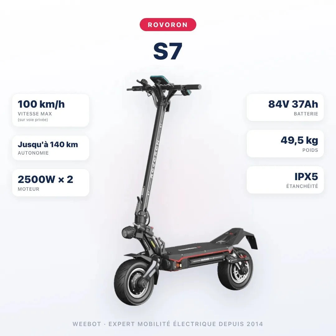 Trottinette Electrique Rovoron S7