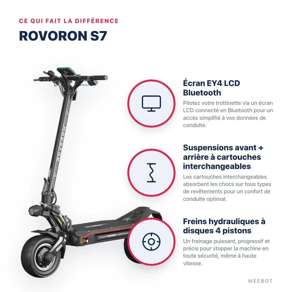 Trottinette Electrique Rovoron S7