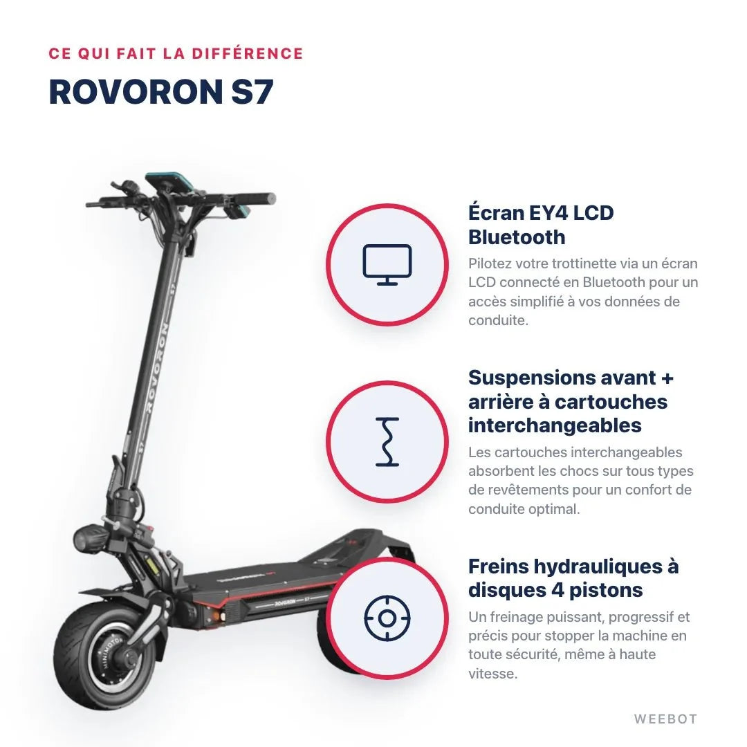 Trottinette Electrique Rovoron S7