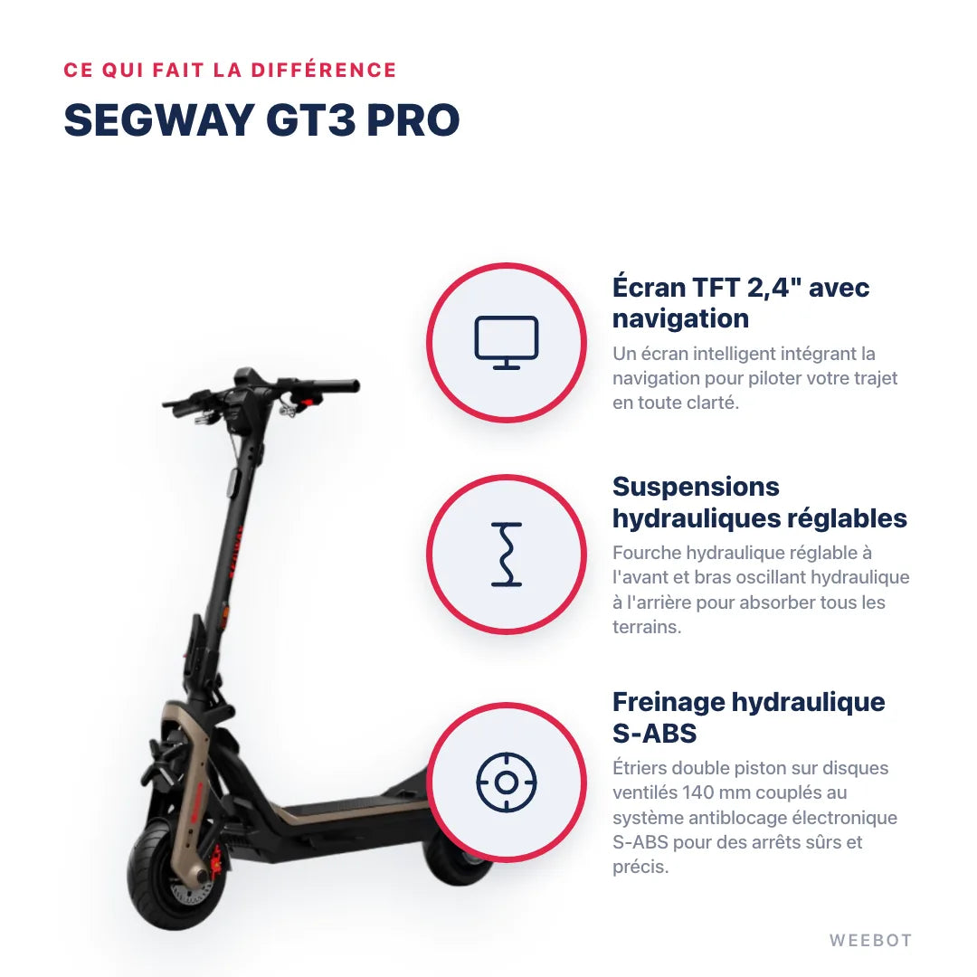 Trottinette Électrique Segway GT3 Pro