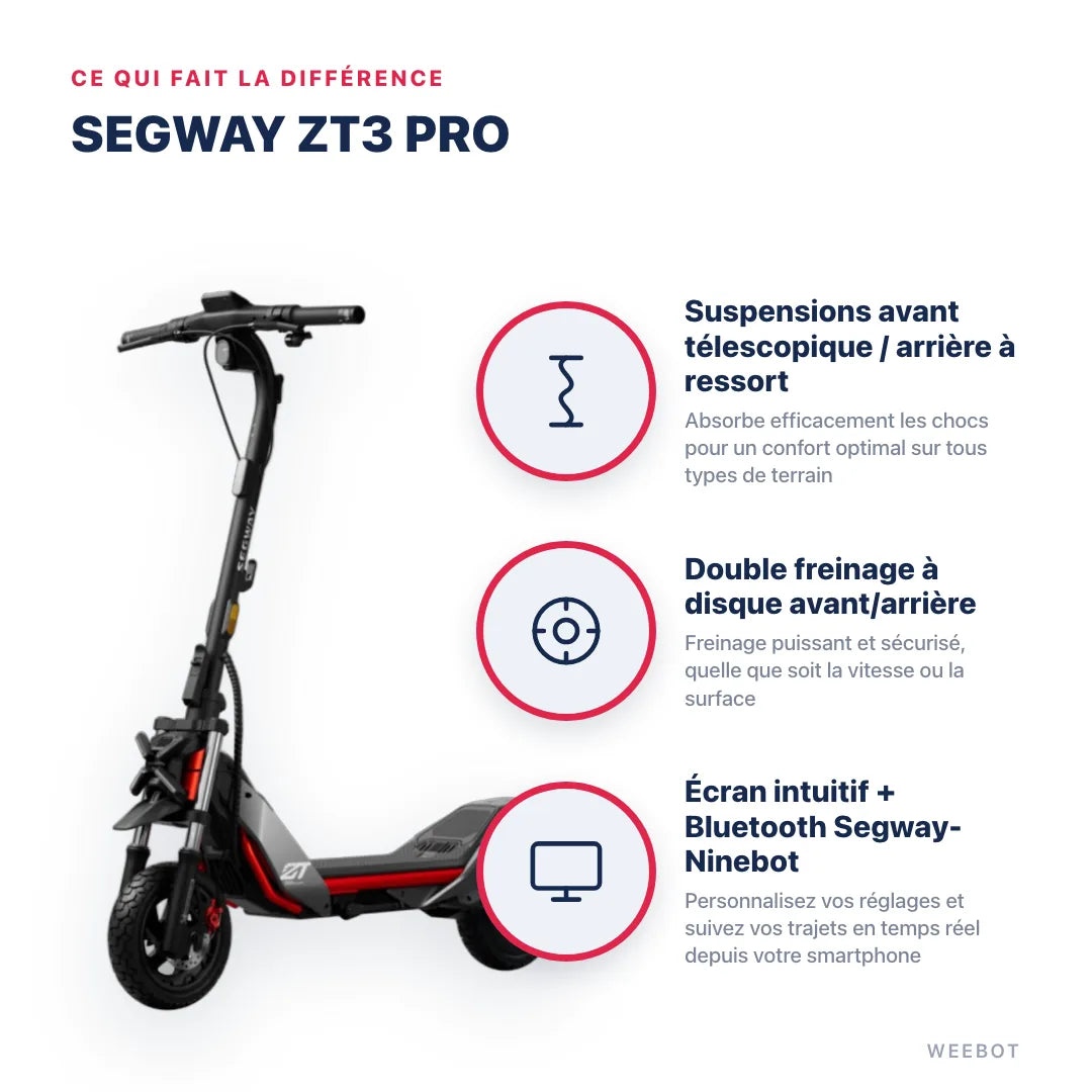 Trottinette Électrique Segway ZT3 Pro