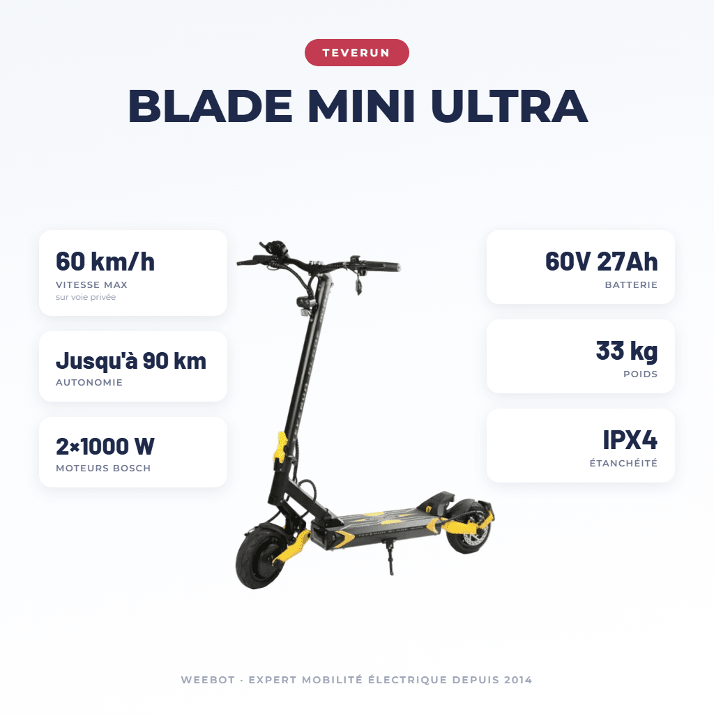 Trottinette Électrique Teverun Blade Mini Ultra