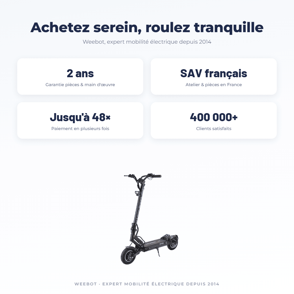 Trottinette Électrique Teverun Blade Mini Ultra