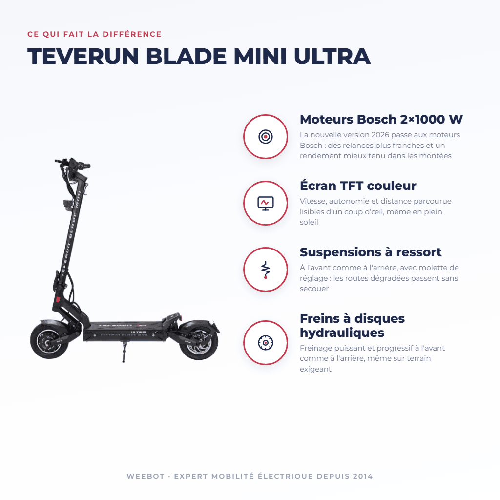 Trottinette Électrique Teverun Blade Mini Ultra