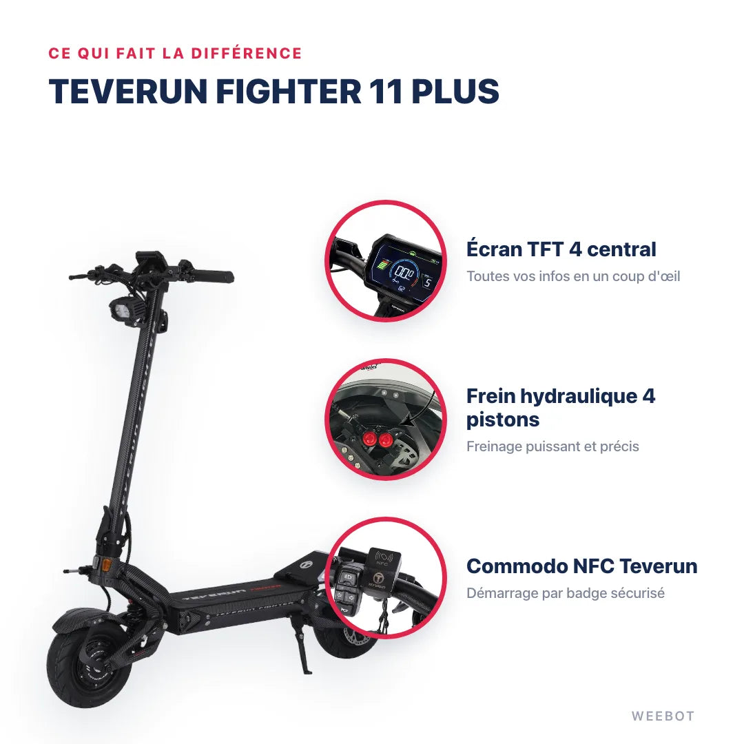 Trottinette Électrique Teverun Fighter 11 Plus V6 2026