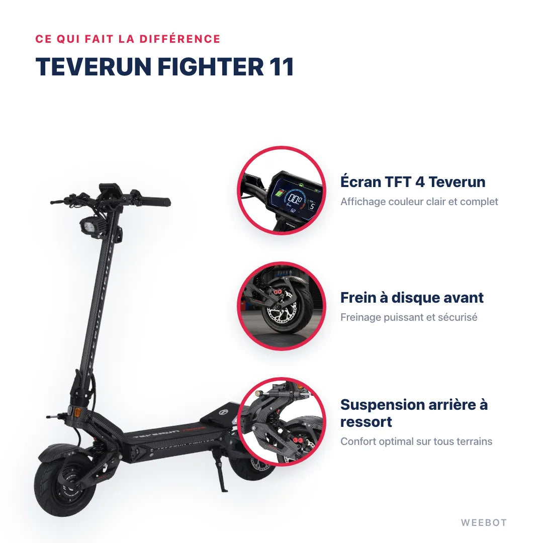 Trottinette Électrique Teverun Fighter 11 V6 2026