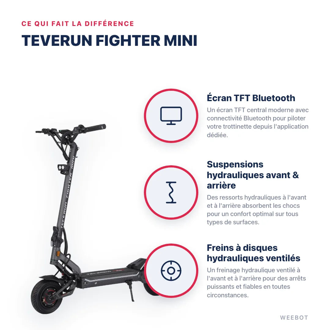 Trottinette Electrique Teverun Fighter Mini V5