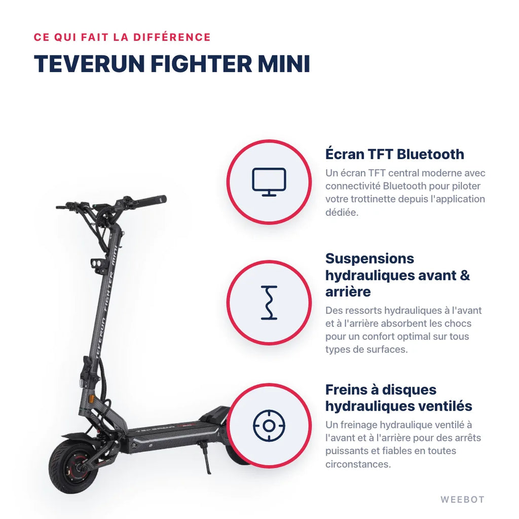 Trottinette Electrique Teverun Fighter Mini V6
