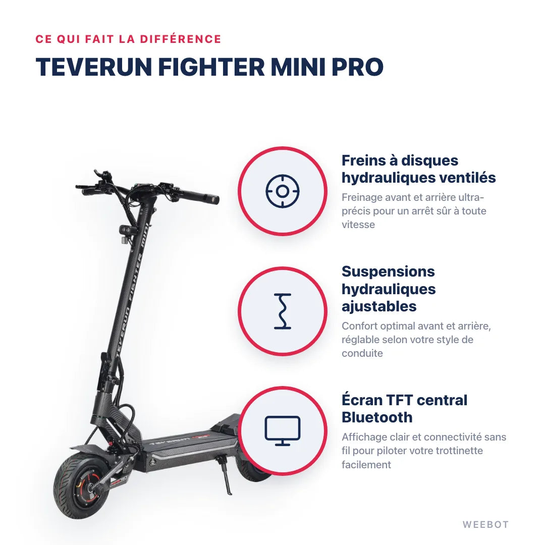 Trottinette Électrique Teverun Fighter Mini Pro V6 2026