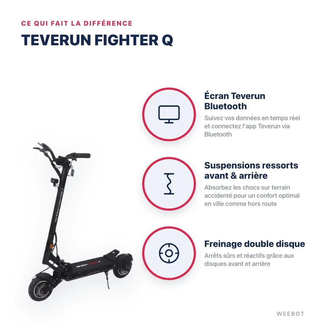Trottinette Électrique Teverun Fighter Q