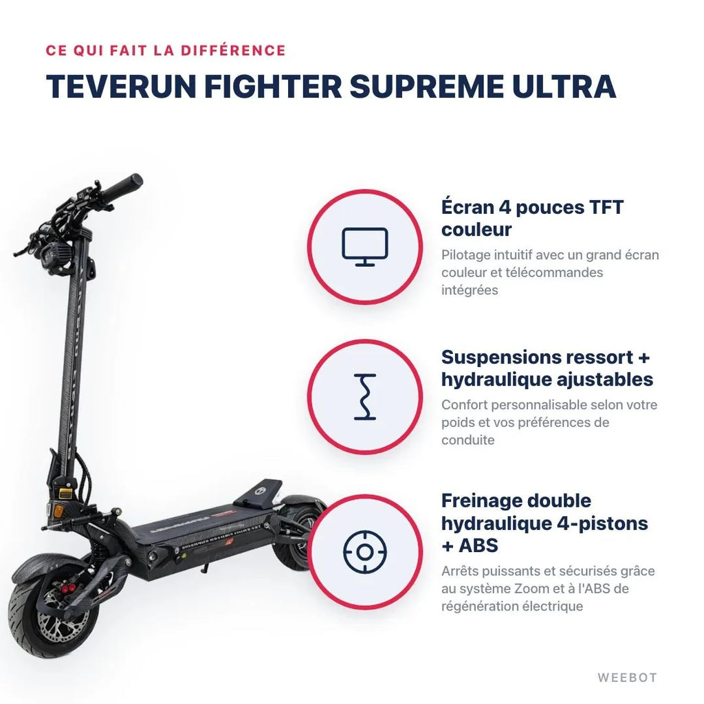 Trottinette Électrique Teverun Fighter Supreme Ultra V4 2026