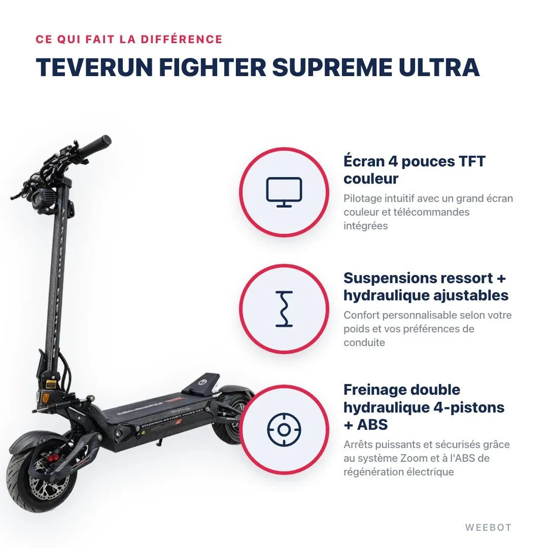Trottinette Électrique Teverun Fighter Supreme Ultra V4 2026