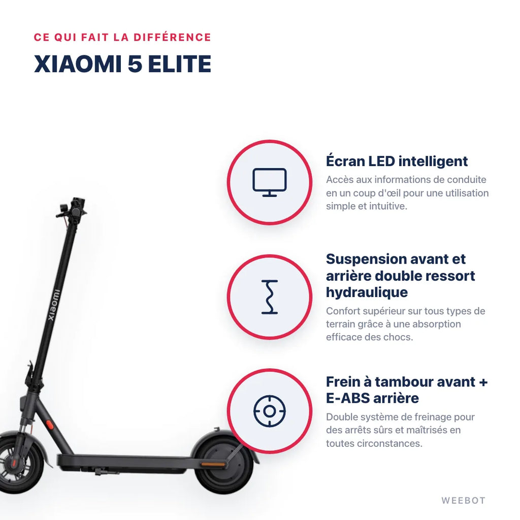 Trottinette Électrique Xiaomi 5 Elite