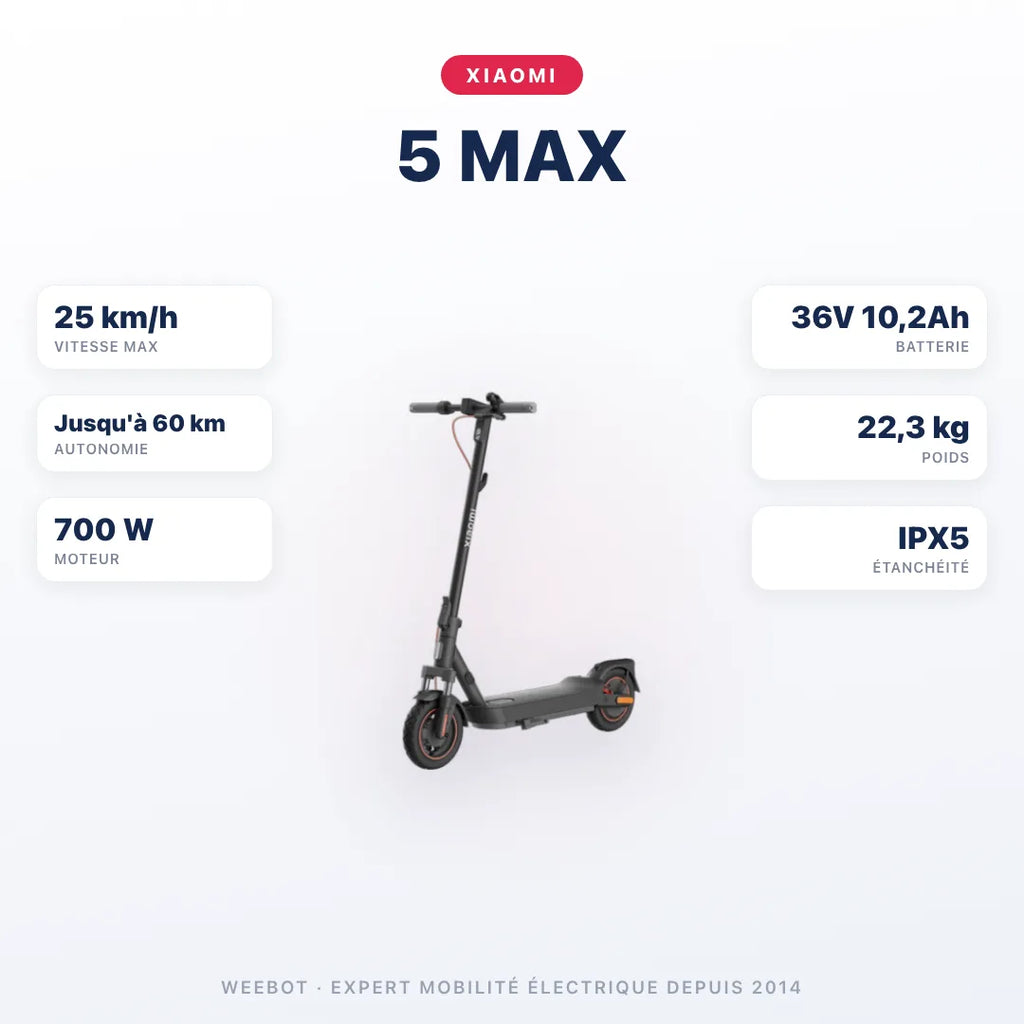 Trottinette Électrique Xiaomi 5 Max