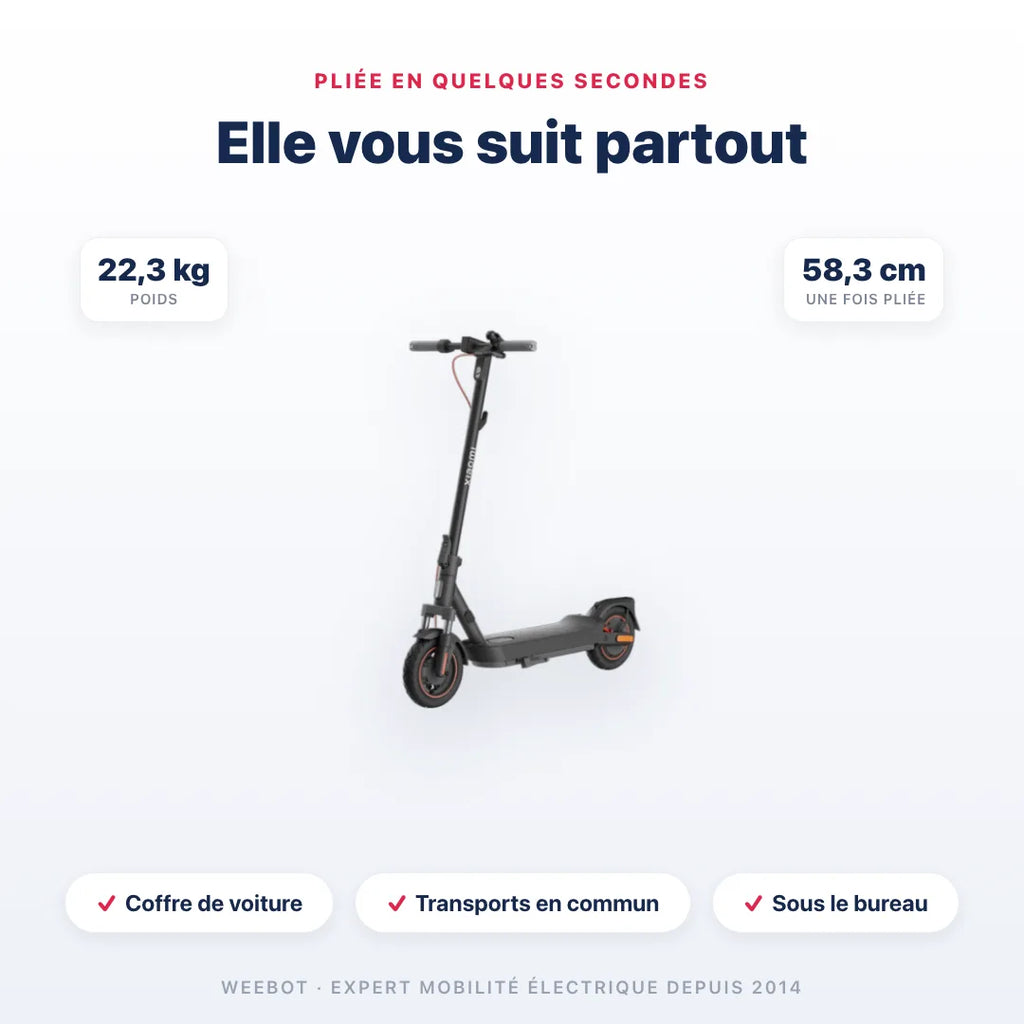 Trottinette Électrique Xiaomi 5 Max