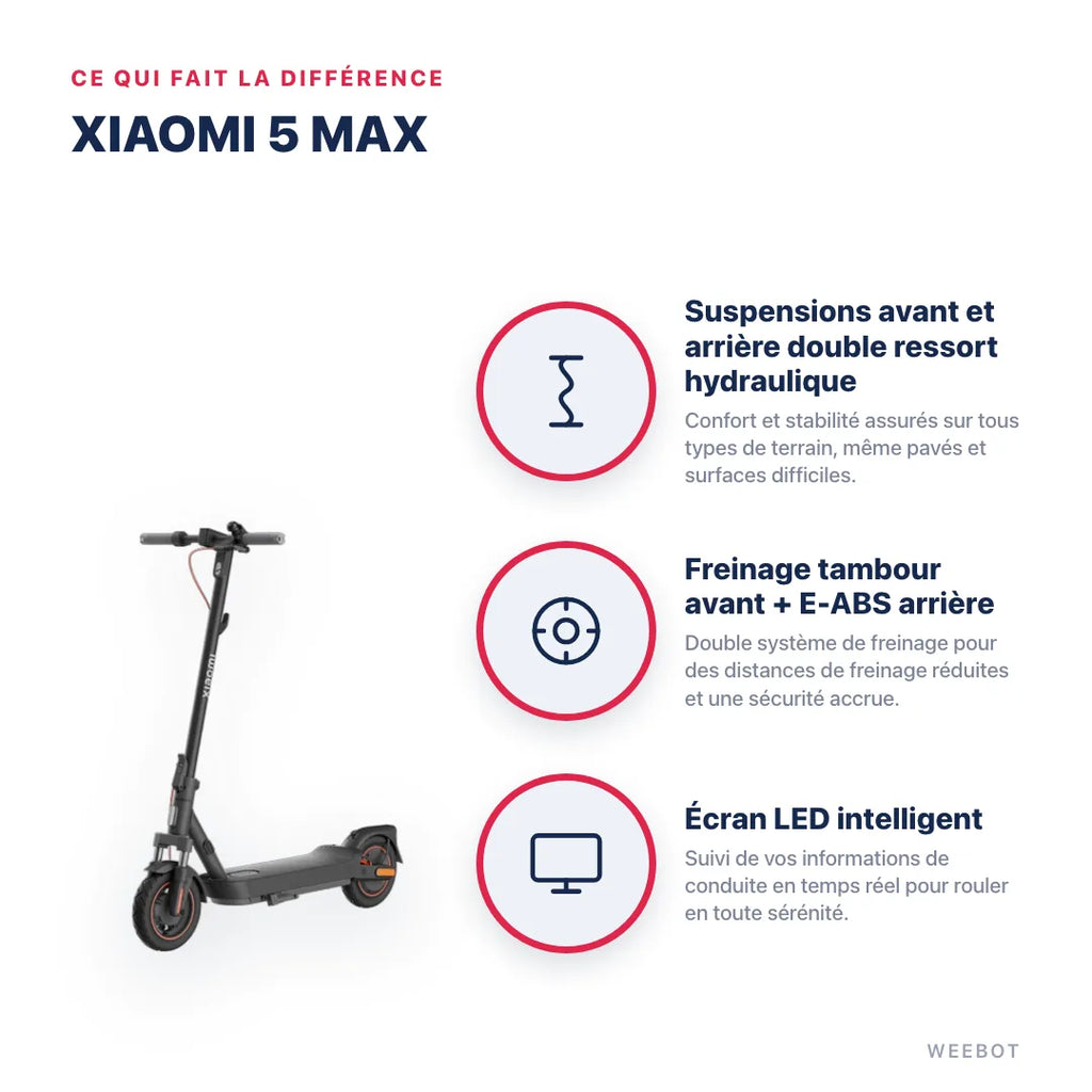 Trottinette Électrique Xiaomi 5 Max