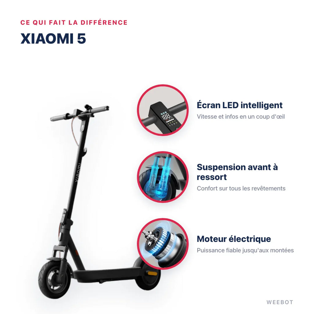 Trottinette Électrique Xiaomi 5