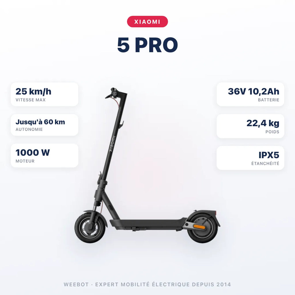 Trottinette Électrique Xiaomi 5 Pro