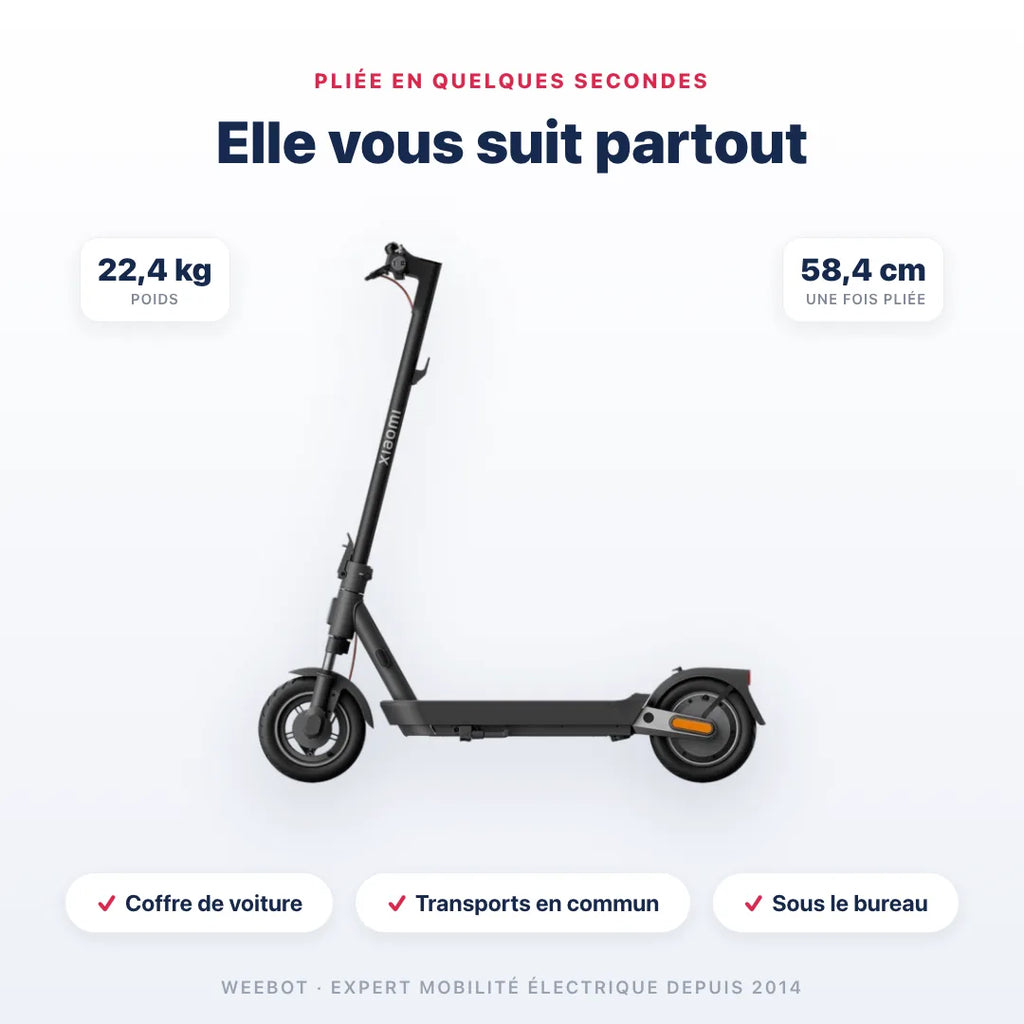 Trottinette Électrique Xiaomi 5 Pro