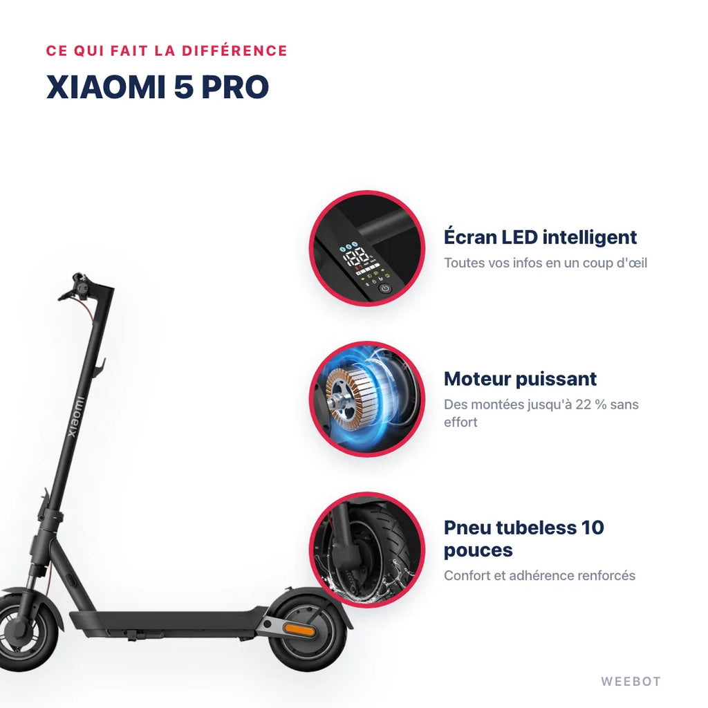 Trottinette Électrique Xiaomi 5 Pro