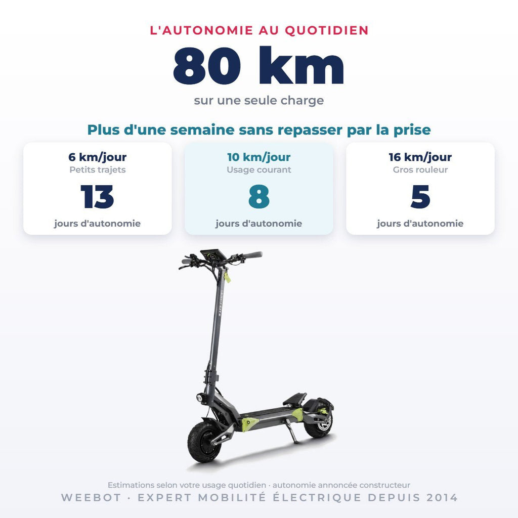 Trottinette Électrique Langfeite Roadster GT